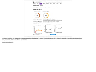 The National Center for Arts Research KPI Dashboard is one of the best examples of bringing a ton of ﬁnancial data into an interactive dashboard to ﬁnd trends across organizations. 

Using data from the Cultural Data Proﬁles from DataArts. 

mcs.smu.edu/dashboard/ 

 