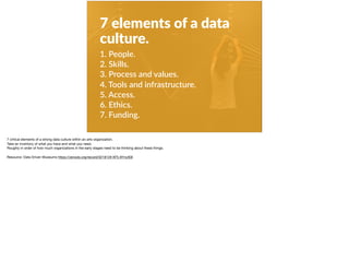 7 elements of a data
culture.
1. People.
2. Skills.
3. Process and values.
4. Tools and infrastructure.
5. Access.
6. Ethics.
7. Funding.
7 critical elements of a strong data culture within an arts organization. 

Take an inventory of what you have and what you need. 

Roughly in order of how much organizations in the early stages need to be thinking about these things.

Resource: Data Driven Museums https://zenodo.org/record/321812#.WTj-8YnytE6  
 