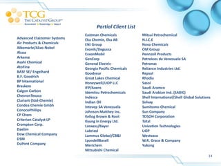 Partial Client List
                             Eastman Chemicals           Mitsui Petrochemical
Advanced Elastomer Systems   Eka Chemie, Eka AB          N.I.C.E
Air Products & Chemicals     ENI Group                   Nova Chemicals
Albemarle/Akzo Nobel         Evonik/Degussa              OM Group
Alcoa                        ExxonMobil                  Pennzoil Products
Arkema                       GenCorp                     Petroleos de Venezuela SA
Asahi Chemical               General Electric            Petronas
AtoFina                      Georgia Pacific Chemicals   Reliance Industries Ltd.
BASF SE/ Engelhard           Goodyear                    Repsol
B.F. Goodrich                Great Lakes Chemical        Rhodia
BP International             Honeywell/UOP LLC           Sasol
Braskem                      IFP/Axens                   Saudi Aramco
Calgon Carbon                Idemitsu Petrochemicals     Saudi Arabian Ind. (SABIC)
ChevronTexaco                Indesca                     Shell International/Shell Global Solutions
Clariant (Süd-Chemie)        Indian Oil                  Solvay
Condea Chemie Gmbh           Intevep SA Venezuela        Sumitomo Chemical
ConocoPhillips               Johnson Matthey Inc.        Sun Company
CP Chem                      Kellog Brown & Root         TOSOH Corporation
Criterion Catalyst LP        Kyung In Energy Ltd.        Total
Crompton Corp.               Lanxess/Bayer               Univation Technologies
Daelim                       Lubrizol                    UOP
Dow Chemical Company         Lummus Global/CB&I          Westvaco
DSM                          LyondellBasell              W.R. Grace & Company
DuPont Company               Merichem                    Yukong
                             Mitsubishi Chemical
                                                                                                 14
 
