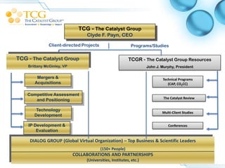 TCG - The Catalyst Group
                                     Clyde F. Payn, CEO

                   Client-directed Projects                     Programs/Studies


    TCG - The Catalyst Group                                  TCGR - The Catalyst Group Resources
        Brittany McGinley, VP                                           John J. Murphy, President

            Mergers &                                                           Technical Programs
           Acquisitions                                                            (CAP, CO2CC)

        Competitive Assessment
                                                                                 The Catalyst Review
           and Positioning

            Technology
                                                                                Multi-Client Studies
           Development

        IP Development &                                                           Conferences
            Evaluation

         DIALOG GROUP (Global Virtual Organization) – Top Business & Scientific Leaders
                                              (150+ People)
                                COLLABORATIONS AND PARTNERSHIPS
5                                    (Universities, Institutes, etc.)
 