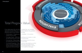 › A Strategic Approach




        Total Program Value
        If you take away only one thing, consider this: our strategic
        approach ensures that your investment delivers the greatest
        possible value to your brand. Here’s why:
        ›	 The Foundation ~ Programs built on knowledge — of consumers,
           markets and your brand.
        ›	 The Legacy Assets ~ We’ll look at everything you’ve invested in to date
           and we’ll make the most of what works and has value.
        ›	 The Long View ~ Being strategic means looking out over the horizon
           and making decisions that are right for your future.
        ›	 The Outside Perspective ~ We might ask you to step outside your comfort
           zone. It's our job to challenge assumptions and we will. We promise
           we'll be nice about it. It's also our job to be thought leaders in order to
           support your brand and bring you distinct competitive advantages.



                                              16                                         17
 