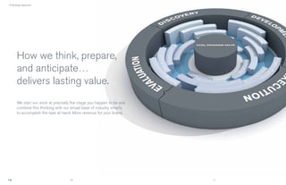 › A Strategic Approach




        How we think, prepare,
        and anticipate…
        delivers lasting value.
        We start our work at precisely the stage you happen to be and
        combine this thinking with our broad base of industry smarts
        to accomplish the task at hand: More revenue for your brand.




                                      10                                11
 