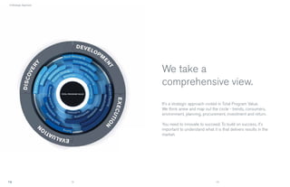 › A Strategic Approach




                              We take a
                              comprehensive view.
                              It's a strategic approach rooted in Total Program Value.
                              We think anew and map out the circle - trends, consumers,
                              environment, planning, procurement, investment and return.

                              You need to innovate to succeed. To build on success, it's
                              important to understand what it is that delivers results in the
                              market.




                         12                                   13
 