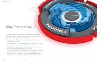 › A Strategic Approach




        Total Program Value
        If you take away only one thing, consider this: our strategic
        approach ensures that your investment delivers the greatest
        possible value to your brand. Here’s why:
        › The Foundation ~ Programs built on knowledge — of consumers,
          markets and your brand.
        › The Legacy Assets ~ We’ll look at everything you’ve invested in to date
          and we’ll make the most of what works and has value.
        › The Long View ~ Being strategic means looking out over the horizon
          and making decisions that are right for your future.
        › The Outside Perspective ~ We might ask you to step outside your comfort
          zone. It's our job to challenge assumptions and we will. We promise
          we'll be nice about it. It's also our job to be thought leaders in order to
          support your brand and bring you distinct competitive advantages.



                                             16                                         17
 