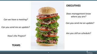 12
1212
TEAMS
EXECUTIVES
How’s the Project?
Are you still on schedule?
Can you send me an update?
Can you send me an update?
Can we have a meeting?
Does management know
where you are?
 