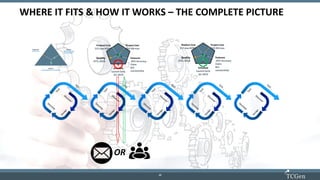 19
1919
WHERE IT FITS & HOW IT WORKS – THE COMPLETE PICTURE
Project Cost
$10.5M max
Schedule
Launch Target date: Late Q1-2019
Features
.03% Accuracy Claim
BLE connectivity
Product Cost
$12 max BOM
Project Cost
$10.5M max
Quality
≤1% DOA
Features
.05% Accuracy
Claim
BLE
connectivity
Schedule
Launch Early
Q1-2019
Product Cost
$12 max BOM
Project Cost
$10.5M max
Quality
≤1% DOA
Features
.05% Accuracy
Claim
BLE
connectivity
Schedule
Launch Early
Q1-2019
OR
 