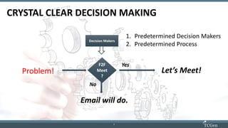 7
77
1. Predetermined Decision Makers
2. Predetermined Process
Decision Makers
F2F
Meet
?
CRYSTAL CLEAR DECISION MAKING
No
Yes
Problem!
Email will do.
Let’s Meet!
 