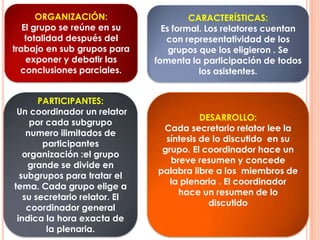 ORGANIZACIÓN:
El grupo se reúne en su
totalidad después del
trabajo en sub grupos para
exponer y debatir las
conclusiones parciales.
CARACTERÍSTICAS:
Es formal. Los relatores cuentan
con representatividad de los
grupos que los eligieron . Se
fomenta la participación de todos
los asistentes.
PARTICIPANTES:
Un coordinador un relator
por cada subgrupo
numero ilimitados de
participantes
organización :el grupo
grande se divide en
subgrupos para tratar el
tema. Cada grupo elige a
su secretario relator. El
coordinador general
indica la hora exacta de
la plenaria.
DESARROLLO:
Cada secretario relator lee la
síntesis de lo discutido en su
grupo. El coordinador hace un
breve resumen y concede
palabra libre a los miembros de
la plenaria . El coordinador
hace un resumen de lo
discutido
 