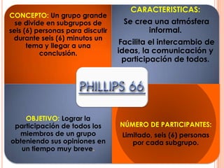 CONCEPTO: Un grupo grande
se divide en subgrupos de
seis (6) personas para discutir
durante seis (6) minutos un
tema y llegar a una
conclusión.
CARACTERISTICAS:
Se crea una atmósfera
informal.
Facilita el intercambio de
ideas, la comunicación y
participación de todos.
OBJETIVO: Lograr la
participación de todos los
miembros de un grupo
obteniendo sus opiniones en
un tiempo muy breve.
NÚMERO DE PARTICIPANTES:
Limitado, seis (6) personas
por cada subgrupo.
 