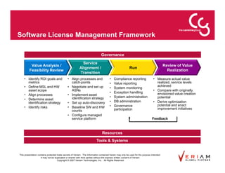 Software License Management Framework

                                                                               Governance

                                                            Service
          Value Analysis /                                                                                                                  Review of Value
                                                          Alignment /                                     Run
         Feasibility Review                                                                                                                   Realization
                                                          Transition
    • Identify ROI goals and                  • Align processes and                    •   Compliance reporting                  • Measure actual value
      metrics                                   catch-points                           •   Value reporting                         realized, service levels
    • Define MSL and HW                       • Negotiate and set up                                                               achieved
                                                                                       •   System monitoring
      asset scope                               ASNs                                                                             • Compare with originally
                                                                                       •   Exception handling                      envisioned value creation
    • Align processes                         • Implement asset
                                                identification strategy                •   System administration                   potential
    • Determine asset
      identification strategy                 • Set up auto-discovery                  •   DB administration                     • Derive optimization
                                                                                       •   Governance                              potential and enact
    • Identify risks                          • Baseline SW and HW                                                                 improvement initiatives
                                                counts                                     participation
                                              • Configure managed
                                                service platform                                                                Feedback



                                                                                Resources
                                                                          Tools & Systems


This presentation contains protected trade secrets of Veriam. The information contained herein may only be used for the purpose intended.
                     It may not be duplicated or shared with third parties without the express written consent of Veriam.
                                     Copyright © 2007 Veriam Technologies, Inc.. All Rights Reserved.
 