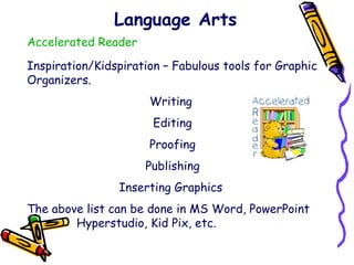 Language Arts Accelerated Reader Inspiration/Kidspiration – Fabulous tools for Graphic Organizers. Writing  Editing Proofing Publishing Inserting Graphics  The above list can be done in MS Word, PowerPoint    Hyperstudio, Kid Pix, etc. 