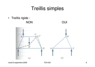 Treillis simples
• Treillis rigide :
NON OUINON OUI
mardi 8 septembre 2009 TCH-001 6
 
