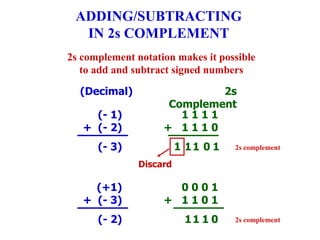 tCh10.ppt