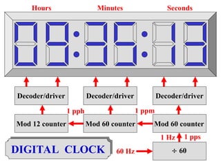 notes on vlsi digital circuits principals | PPT