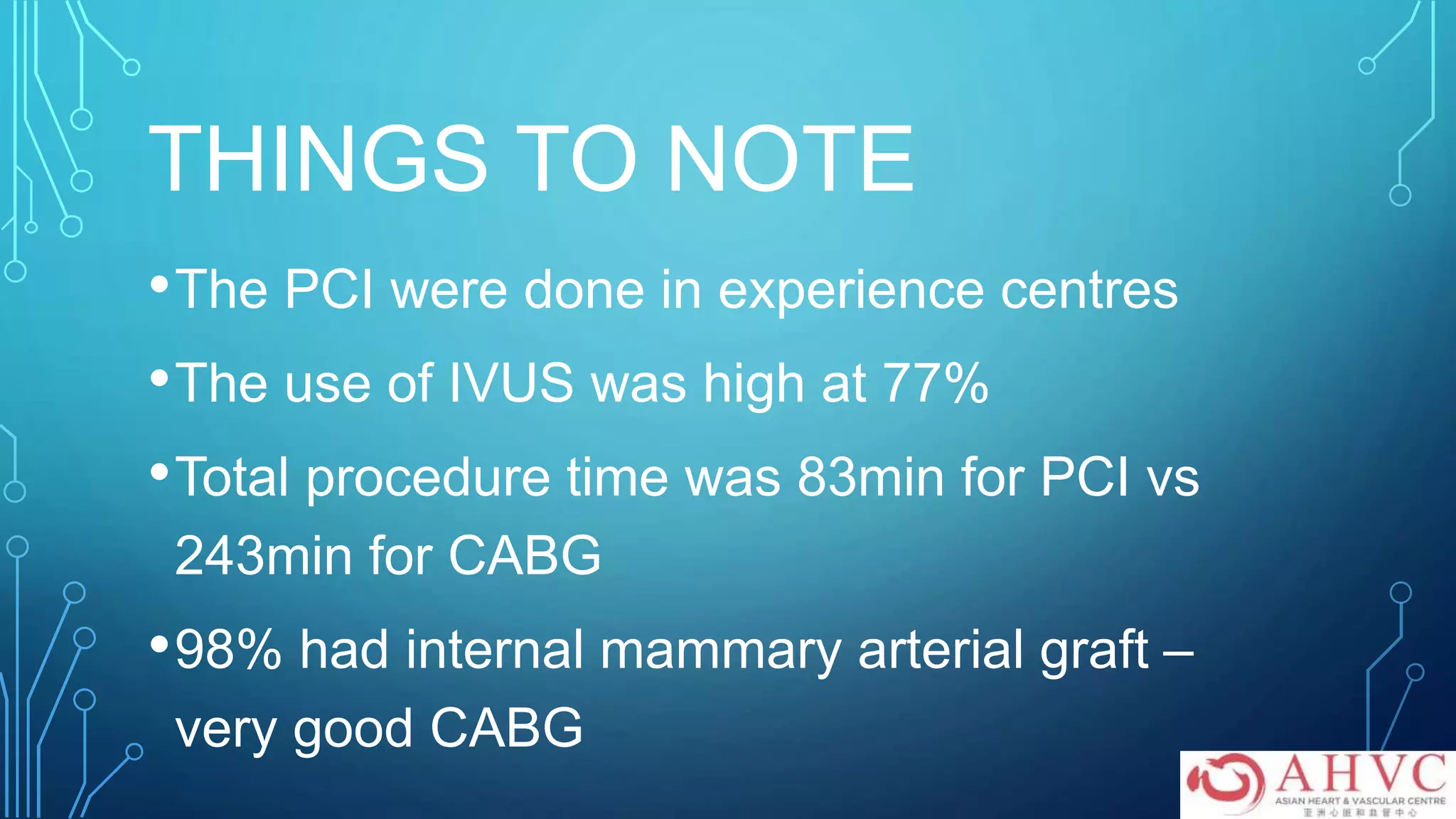 THINGS TO NOTE
•The PCI were done in experience centres
•The use of IVUS was high at 77%
•Total procedure time was 83min for PCI vs
243min for CABG
•98% had internal mammary arterial graft –
very good CABG
 