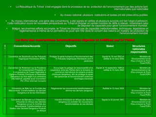 La République du Tchad  s’est engagée dans le processus de sa  protection de l’environnement par des actions tant  internationales que nationales Au niveau national, plusieurs  institutions et textes ont été crées et/ou publiés. Au niveau international, une série des conventions  a été signée et ratifiée et plusieurs accords ont fait l’objet d’adhésion. Cette ratification ouvre de nouvelles perspectives au Tchad et impose un certain nombre de défis à relever, notamment celui de disposer de capacités pour gérer l’environnement mondial.  Malgré, les énormes efforts accomplis, le Tchad ne dispose pas de capacités institutionnelles, techniques, législatives et réglementaires à même de lui permettre de jouer son rôle dans le concert des nations en matière de protection de l’environnement mondial. La liste des conventions internationales signées et ratifiées par le Tchad Ministère de l'Environnement et de l'Eau à travers le Point Focal POPs Signée le 30 janvier 1991 Interdire d'introduire en Afrique des déchets dangereux et contrôler les mouvements transfrontalières de ces déchets Convention de Bamako sur l'interdiction d'Importer en Afrique des Déchets Dangereux et sur le Contrôle des Mouvements Transfrontalières et la Gestion des Déchets Dangereux Produits en Afrique 4 Ministère de l'Environnement et de l'Eau à travers le Point Focal POPs Ratifiée le 10 mars 2004 Réglementer les mouvements transfrontaliers et éliminer les déchets dangereux Convention de Bâle sur le Contrôle des Mouvements Transfrontalières de Déchets Dangereux et de leur Élimination 3 Ministère de l'Environnement et de l'Eau à travers le Point Focal POPs Signée le 10 septembre 1998 et ratifiée le 10 mars 2004 Encourager le partage de responsabilité et la coopération entre les Parties dans le domaine du commerce international de certains produits chimiques dangereux, afin de protéger la santé des personnes et l'environnement contre les dommages éventuels Convention de Rotterdam sur la Procédure de Consentement Préalable en Connaissance de Cause Applicable à Certains Produits Chimiques et Pesticides Dangereux qui font objet d’un commerce international, appelée aussi Convention PIC (Prior Informed Consent) 2 Ministère de l'Environnement et de l'Eau à travers le Point Focal POPs Signée le 16 mai 2002 et ratifiée le 10 mars 2004 Protéger la santé humaine et l'environnement des 12 Polluants Organiques Persistants dont 9 pesticides Convention de Stockholm sur les Polluants Organiques Persistants (POPs) 1 Structures nationales responsables Statut Objectifs Conventions/Accords N° 