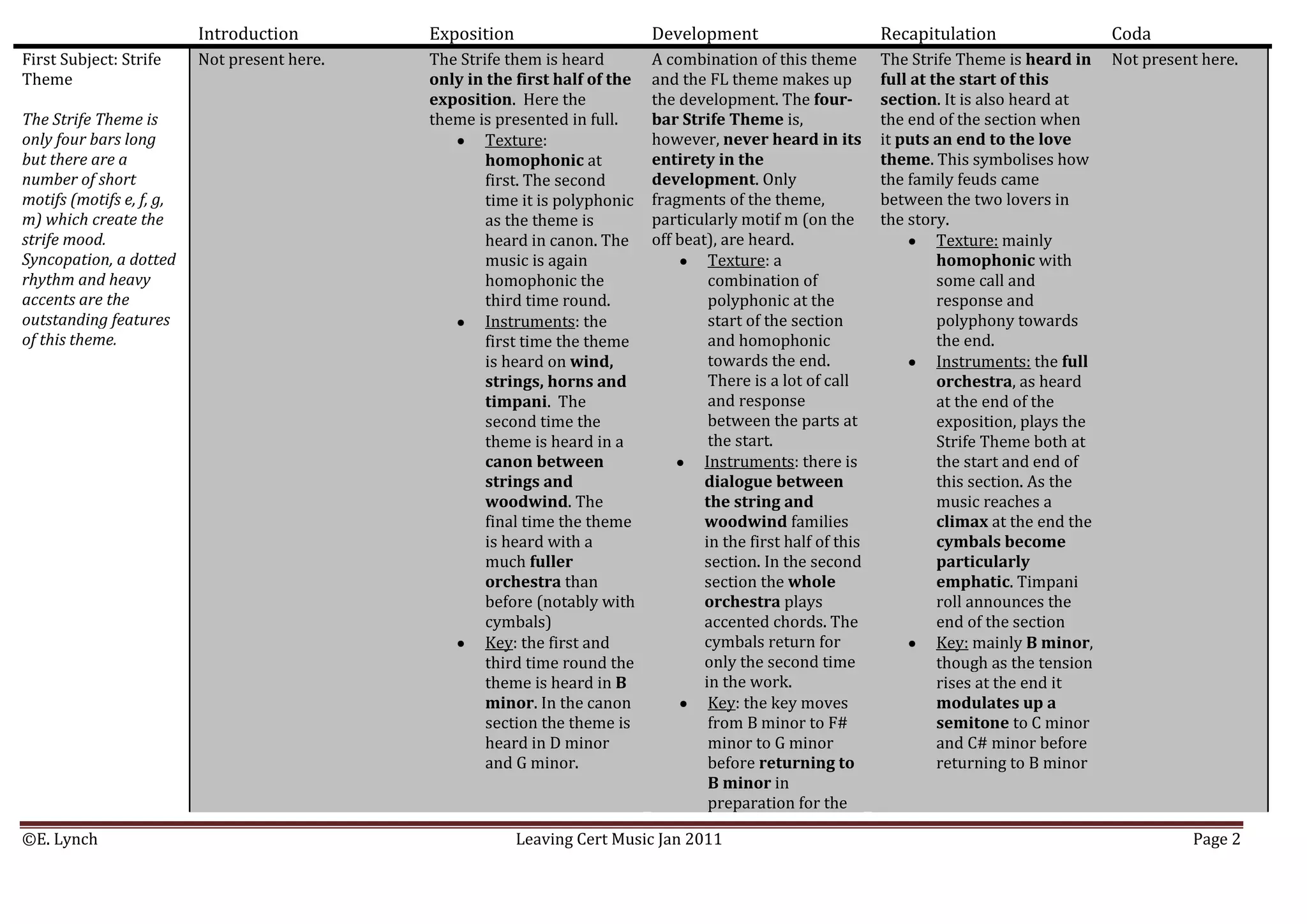 Strife Dialog Tchaikovsky R+J: detailed examination of main themes | DOCX