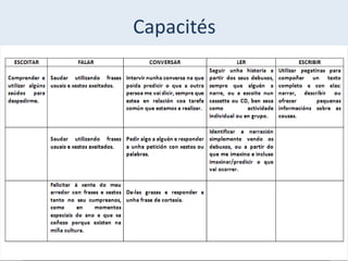 Capacités

 