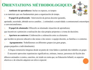 ORIENTATIONS MÉTHODOLOGIQUES
1.

Ambiente de aprendizaxe: Inclue os espazos, os tempos

e os materiais que son fundamentais para a organización do tempo.
2.

O papel do profesorado: Intervención da persoa docente (guiando,

apoiando, suxerindo, abrindo novos camiños…) estimulará a creatividade e contrarrestará esteorotipos
e convencionalismos.
3.

O papel do alumnado: Ofrecerle ao alumnado situacións de aprendizaxe

que incentiven e potencien a realización das súas propias propostas e a toma de decisións.
4.

Apertura ao contorno: Colaboración e ordenación entre os elementos

que inciden no proceso educativo das nenas e dos nenos: o equipo docente, as familias e o contorno.
5.

Agrupamentos: Traballaremos en diferentes grupos (en gran grupo,

grupos pequeños o individualmente).
6.

A lingua extranxeira integrase desde un punto de vista lúdico e partindo dos traballos en grupo.

7.

È necesario aproveitar experiencias significativas, rutinaas, imaxes, personxes de ficción dos

dibuxos animados o contos, cancións, etc tendo en conta que, na Educación Infantil, os aspectos
afectivos e de relación adquiren un relevo expecial.

 