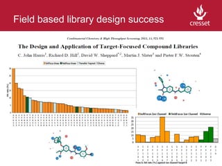 Tim Cheeseright, Assessing the Similarities of Compound collections ...