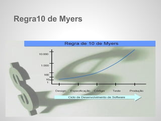 Regra10 de Myers

 