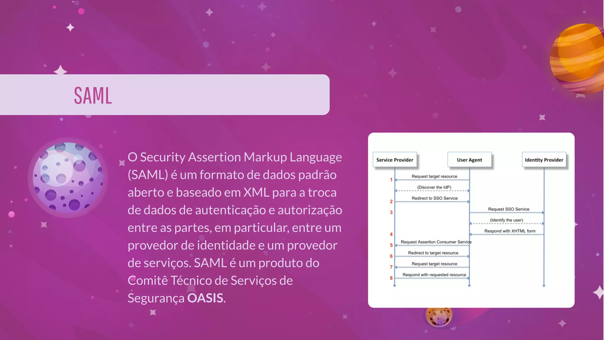 SAML
O Security Assertion Markup Language
(SAML) é um formato de dados padrão
aberto e baseado em XML para a troca
de dados de autenticação e autorização
entre as partes, em particular, entre um
provedor de identidade e um provedor
de serviços. SAML é um produto do
Comitê Técnico de Serviços de
Segurança OASIS.
 