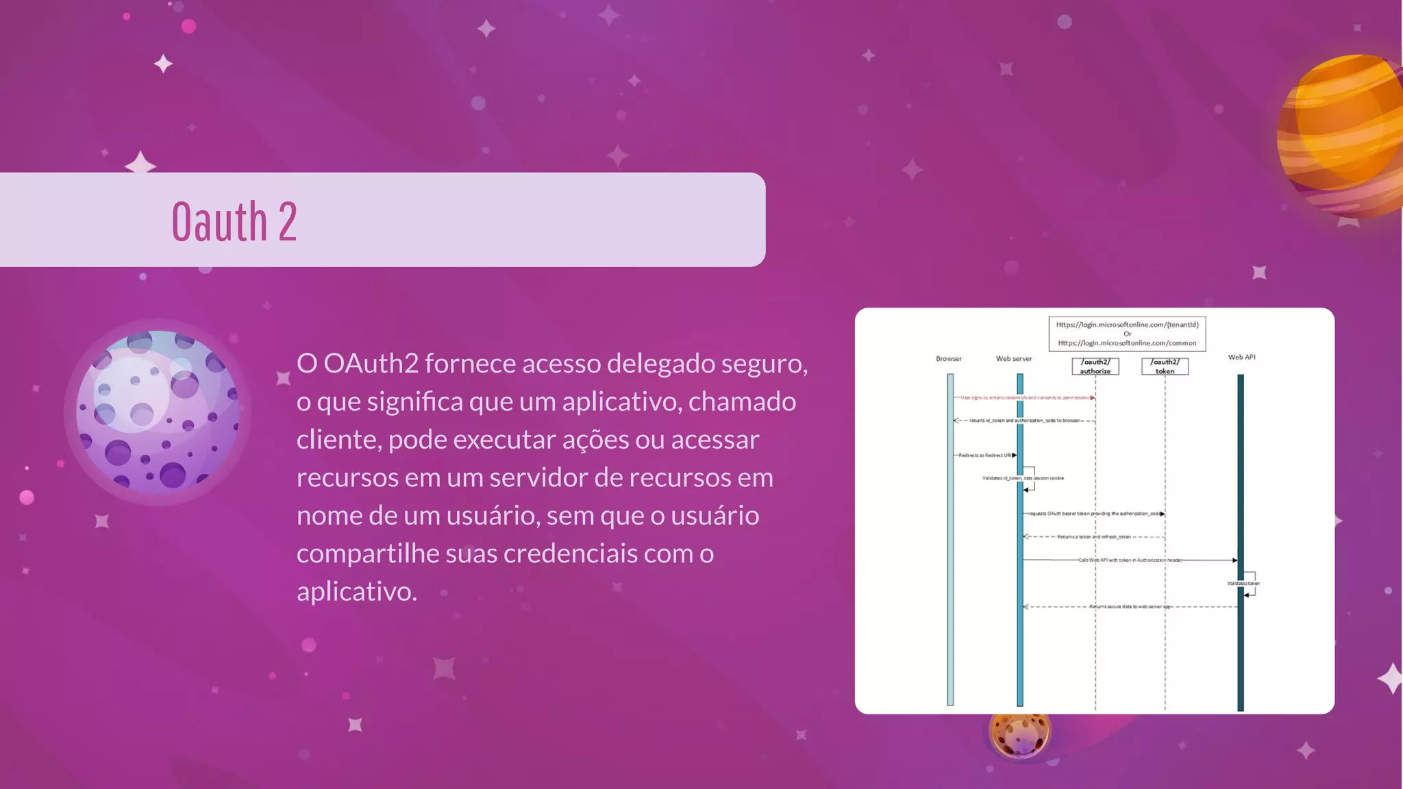 Oauth2
O OAuth2 fornece acesso delegado seguro,
o que signiﬁca que um aplicativo, chamado
cliente, pode executar ações ou acessar
recursos em um servidor de recursos em
nome de um usuário, sem que o usuário
compartilhe suas credenciais com o
aplicativo.
 