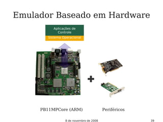 8 de novembro de 2008 39
Emulador Baseado em Hardware
Sistema Operacional
Aplicações de
Controle
PB11MPCore (ARM) Periféricos
 