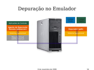 8 de novembro de 2008 54
Máquina Virtual
(QEMU/GXemul)
Depuração no Emulador
Sistema Operacional
Aplicações de Controle
Agente de Depuração
Remota (gdbserver)
Sistema Operacional
Depurador (gdb)
Código
Fonte
Código
Objeto
 