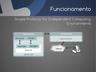 Funcionamento
Simple Protocol for Independent Computing
                             Environments
 