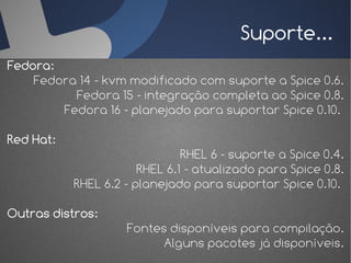 Suporte...
Fedora:
    Fedora 14 - kvm modificado com suporte a Spice 0.6.
          Fedora 15 - integração completa ao Spice 0.8.
        Fedora 16 - planejado para suportar Spice 0.10.

Red Hat:
                               RHEL 6 - suporte a Spice 0.4.
                       RHEL 6.1 - atualizado para Spice 0.8.
           RHEL 6.2 - planejado para suportar Spice 0.10.

Outras distros:
                    Fontes disponíveis para compilação.
                          Alguns pacotes já disponíveis.
 