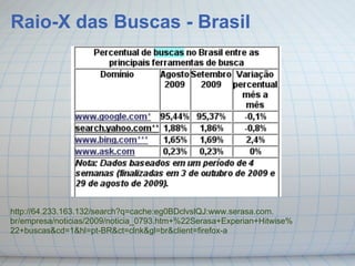 Raio-X das Buscas - Brasil




http://64.233.163.132/search?q=cache:eg0BDclvslQJ:www.serasa.com.
br/empresa/noticias/2009/noticia_0793.htm+%22Serasa+Experian+Hitwise%
22+buscas&cd=1&hl=pt-BR&ct=clnk&gl=br&client=firefox-a
 