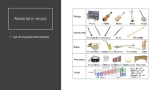 Material in music
• List of musical instruments
 