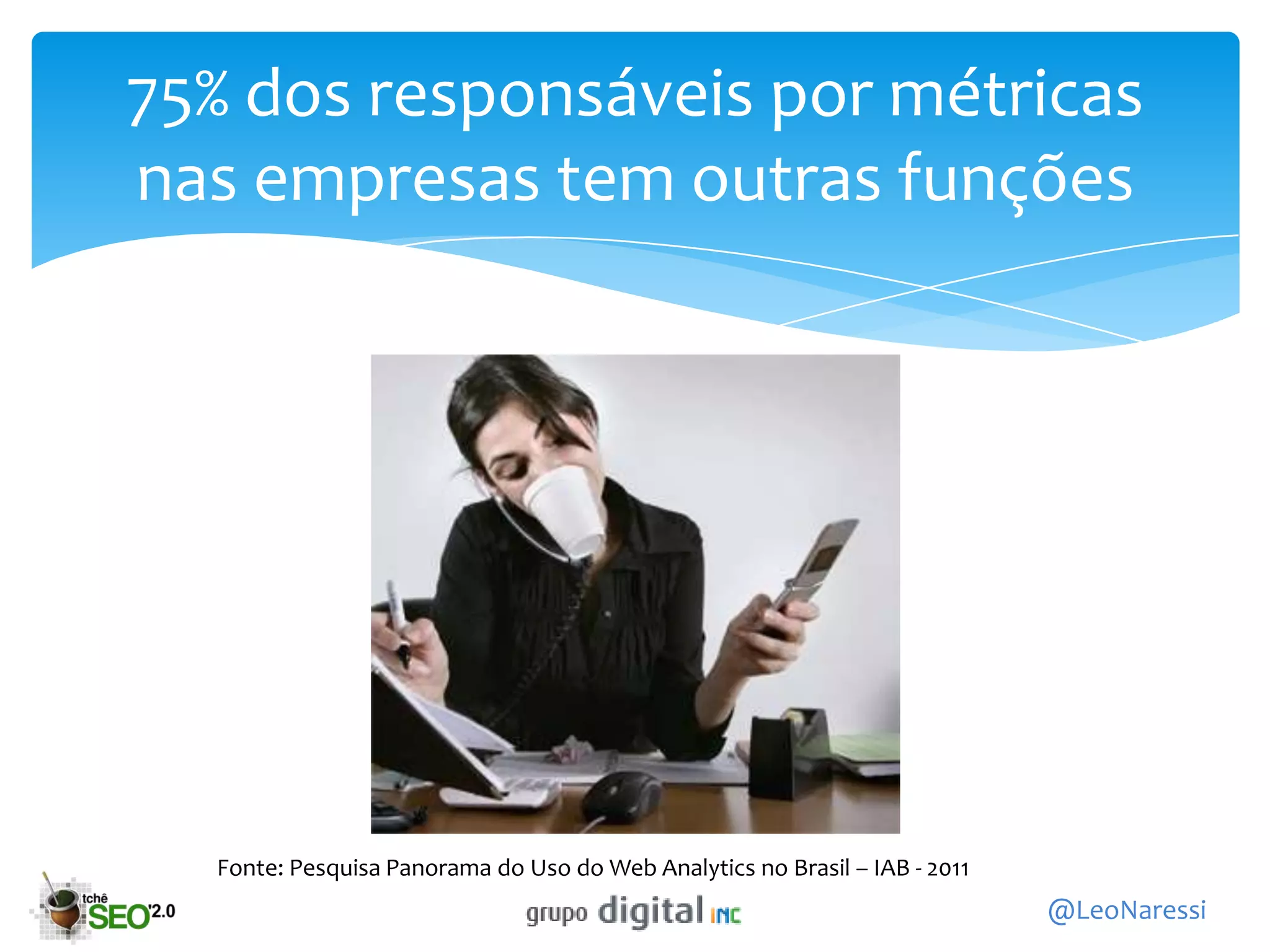 75% dos responsáveis por métricas
nas empresas tem outras funções




  Fonte: Pesquisa Panorama do Uso do Web Analytics no Brasil – IAB - 2011
                                                                            @LeoNaressi
 