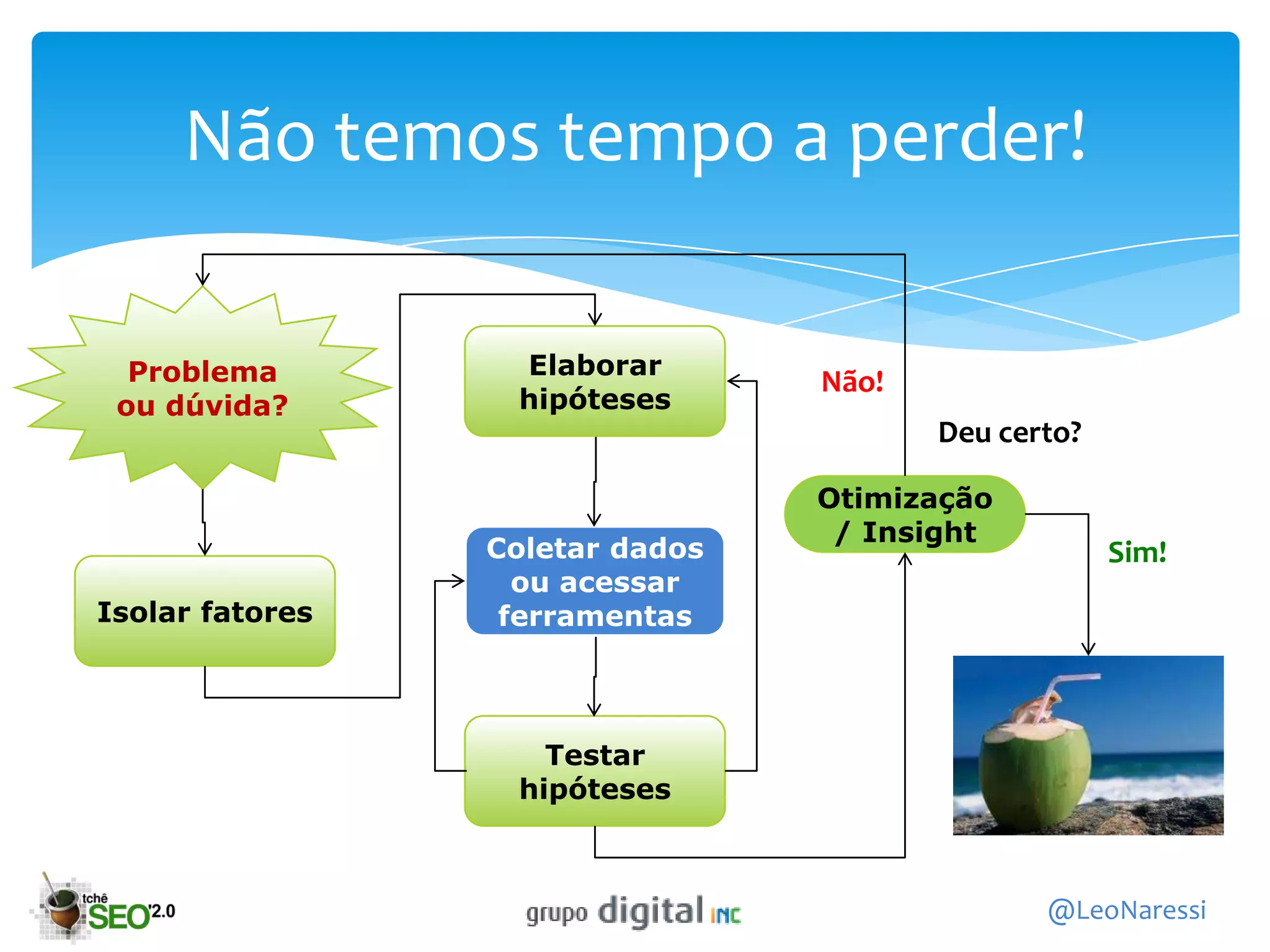 Não temos tempo a perder!

  Problema        Elaborar
                                 Não!
 ou dúvida?       hipóteses
                                        Deu certo?

                                 Otimização
                                  / Insight
                 Coletar dados                       Sim!
                   ou acessar
Isolar fatores    ferramentas



                    Testar
                  hipóteses



                                               @LeoNaressi
 