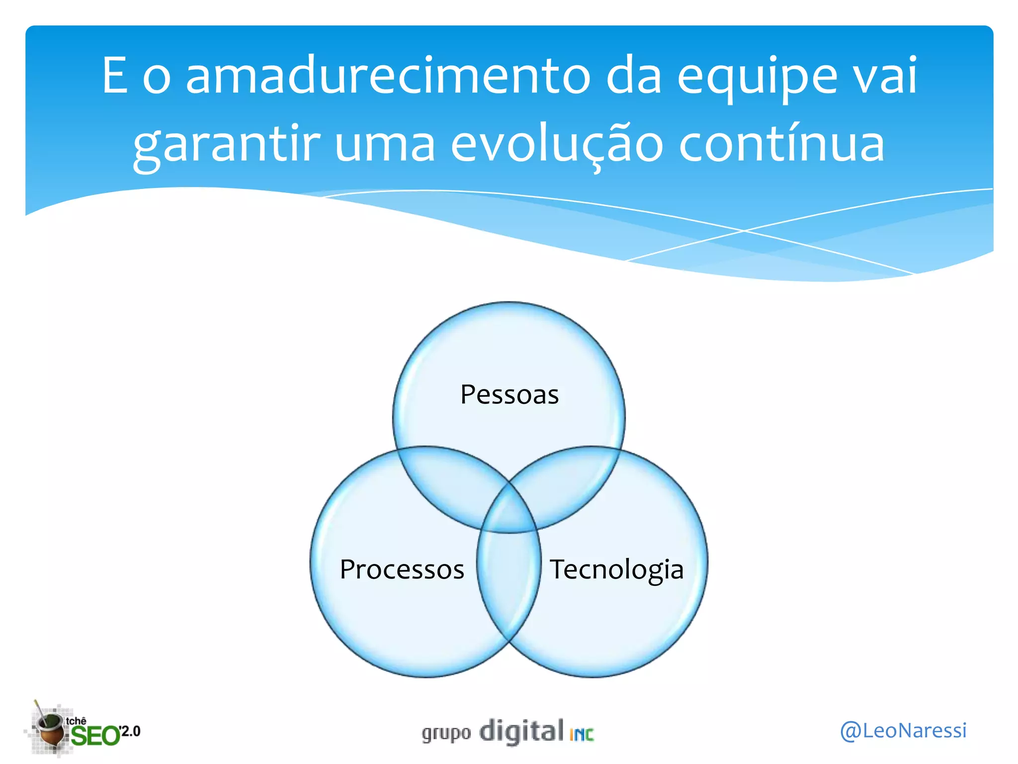 E o amadurecimento da equipe vai
 garantir uma evolução contínua



                 Pessoas




         Processos     Tecnologia




                                    @LeoNaressi
 