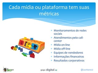 Cada mídia ou plataforma tem suas
            métricas

                  Monitoramentos de redes
                  sociais
                  Atendimentos pelo call-
                  center
                  Mídia on-line
                  Mídia off-line
                  Equipes de vendedores
                  Informações financeiras
                  Resultados corporativos


                                    @LeoNaressi
 