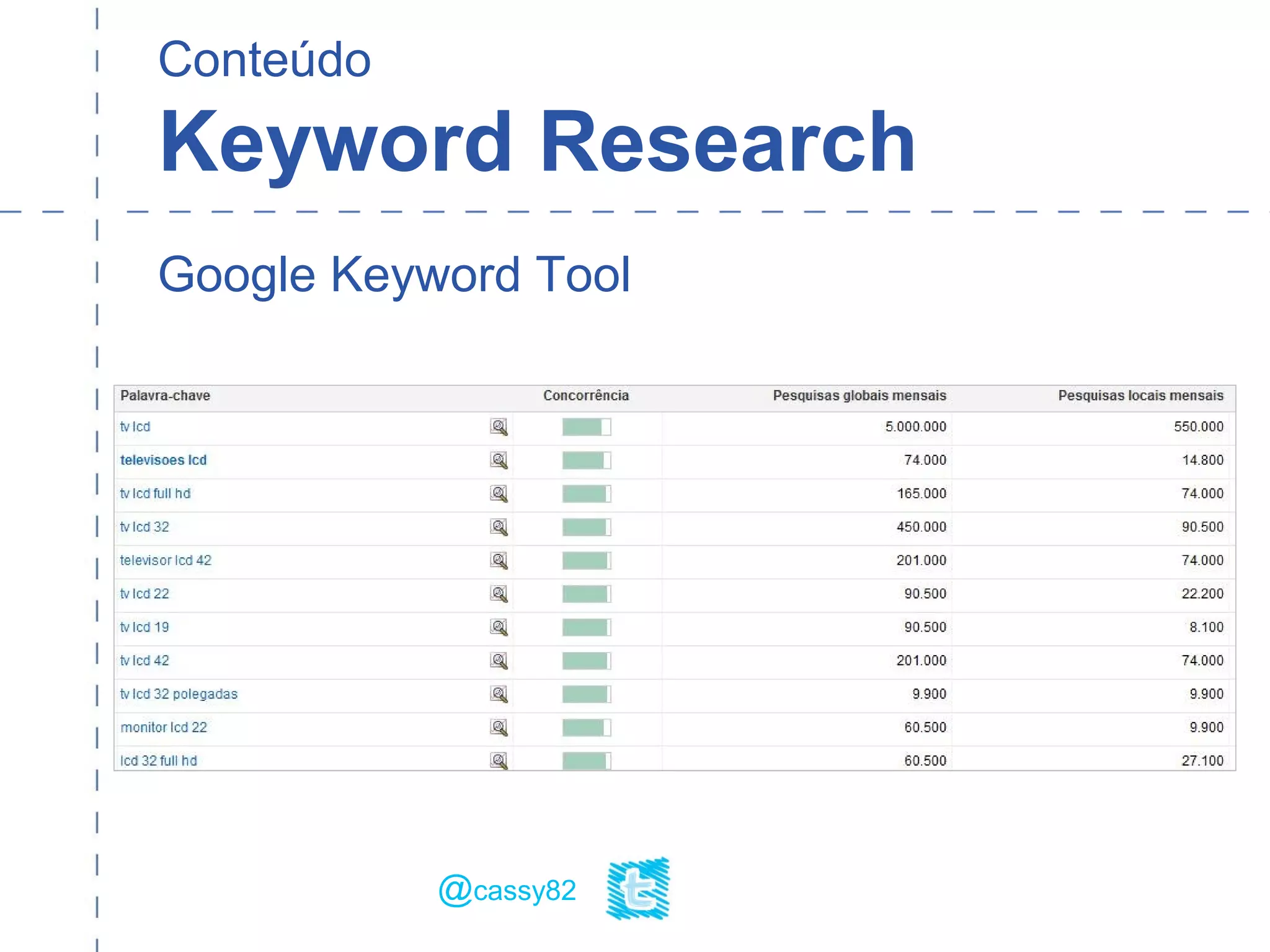 Conteúdo
Keyword Research
Google Keyword Tool
@cassy82
 