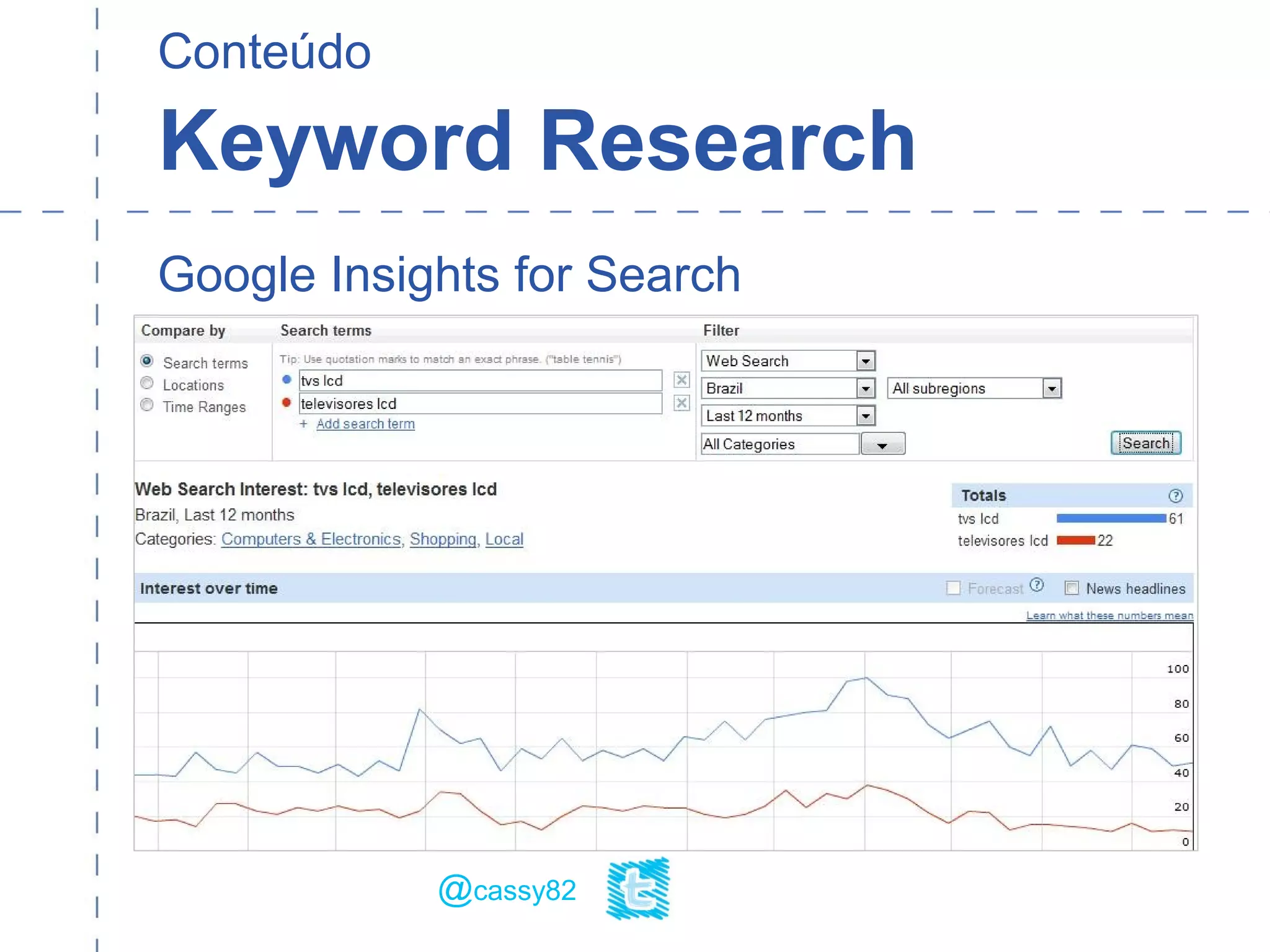 Conteúdo
Keyword Research
@cassy82
Google Insights for Search
 