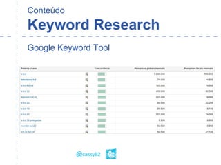 Conteúdo
Keyword Research
Google Keyword Tool
@cassy82
 