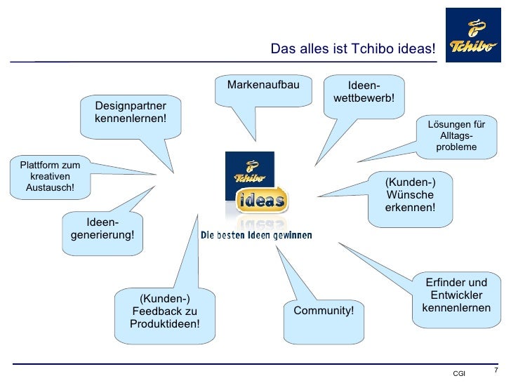 Kennenlernen community