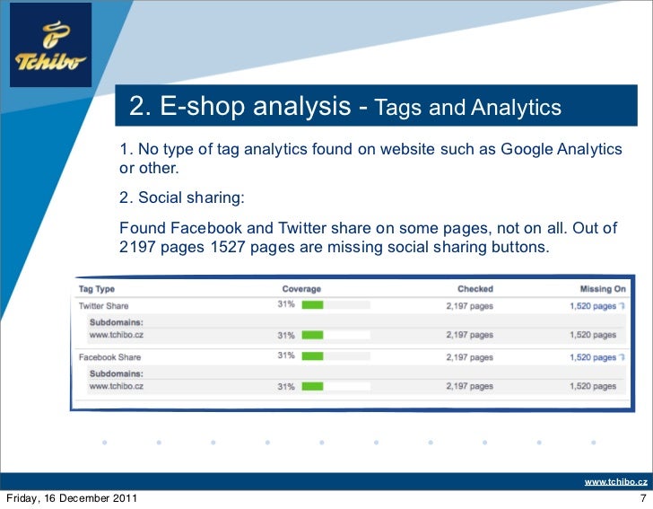 Case study tchibo 05 picture