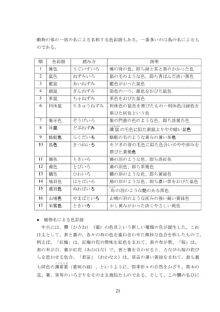 日本語における色彩語 ベトナム語における色彩語との対照比較 Từ Chỉ Mau Sắc Trong Tiếng Nhật So