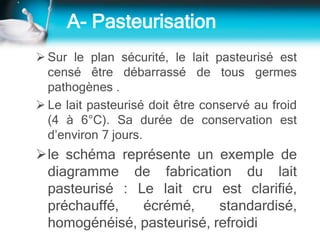 A- Pasteurisation
 Sur le plan sécurité, le lait pasteurisé est
censé être débarrassé de tous germes
pathogènes .
 Le lait pasteurisé doit être conservé au froid
(4 à 6°C). Sa durée de conservation est
d’environ 7 jours.
le schéma représente un exemple de
diagramme de fabrication du lait
pasteurisé : Le lait cru est clarifié,
préchauffé, écrémé, standardisé,
homogénéisé, pasteurisé, refroidi
 