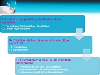 A- La destruction partielle ou totale des micro-
organisme
• 1– Par la chaleur (pasteurisation - Stérilisation)
• 2- l'emploi rayons ionisants
B- L'inhibition de la croissance de la microflore
par le froid
• 1 – Réfrigération
• 2- La congélation
C- La création d'un milieu ou de conditions
défavorables
• 1-élimination de l'eau libre ( déshydratation)
• 2-abaissement de la disponibilité de l'eau (salage )
• 3- abaissement du pH (fermentation lactique)
 