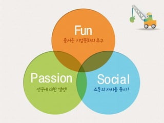 티초이스(Tchoice)기업문화소개