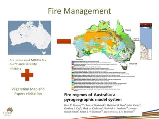 Fire Management
Pre-processed MODIS fire
burnt area satellite
imagery
Vegetation Map and
Expert elicitation
 
