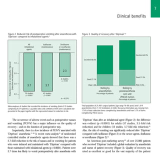 7
                                                                                                                                                      Clinical benefits



Figure 2. Reduced risk of postoperative vomiting after anaesthesia with                                 Figure 3. Quality of recovery after ‘Diprivan’ 22
‘Diprivan’ compared to inhalational agents 21


                                                             All         Isoflurane      Desflurane
                                                        inhalational   (maintenance)   or sevoflurane
                                                           agents                      (maintenance)

                                                                                                                                                                                Excellent 60.9%

                                                                                                           Excellent 58.0%
 Reduction in risk of vomiting after ‘Diprivan’




                                                  1.0
        (induction and maintenance)




                                                                                           2.3
                                                  2.0
                                                                                                                                                                                Good 31.9%
                                                                                         6 studies            Good 23.1%
                                                                                          p= 0.003
                                                  3.0
                                                           3.7             3.7                                  Poor 1.5%                                                       Poor 1.5%
                                                                                                                                 Rating by                 Rating by
                                                                                                                               anaesthetists            postanaesthesia
                                                  4.0   70 studies      42 studies                                           Percentage of patients         care unit
                                                         p <0.0001       p< 0.0001
                                                                                                                                                         (PACU) nurses
                                                                                         n =4,074                                                      Percentage of patients


Meta-analyses of studies that recorded the incidence of vomiting (total of 70 studies                   Total population of 25,981 surgical patients (age range 18–80 years) and 1,819
comprising 4,074 patients). Log-odds ratios and confidence limits were calculated and                   anaesthetists (from 1,722 institutions in USA). Recovery information was missing from
presented in the paper together with the represented values for reduction in risk.                      17.4% of data collection forms completed by anaesthetists and from 5.7% of forms
                                                                                                        completed by PACU nurses.


     The occurrence of adverse events such as postoperative nausea                                      ‘Diprivan’ than after an inhalational agent (Figure 2); the difference
and vomiting (PONV) has a major influence on the quality of                                             was evident (p < 0.0001) for adults (57 studies, 3.5-fold risk
recovery – and on the duration of postoperative stay.                                                   reduction) and for children (13 studies, 5.7-fold risk reduction).21
     Importantly, there is a low incidence of PONV associated with                                      Also, the risk of vomiting was significantly reduced after ‘Diprivan’
‘Diprivan’ anaesthesia.17–20 A recent meta-analysis 21 of randomised                                    compared with isoflurane (Figure 2) or the newer agents, desflurane
controlled studies of anaesthetic agents showed that there was a                                        or sevoflurane (Figure 2).21
2.7-fold reduction in the risk of nausea and/or vomiting for patients                                        An American post-marketing survey 22 of over 25,000 patients
who were induced and maintained with ‘Diprivan’ compared with                                           who received ‘Diprivan’ included a global evaluation by anaesthetists
those maintained with inhalational agents (p<0.0001). Patients were                                     and nurses of patient recovery (Figure 3). Quality of recovery was
3.7 times less likely to vomit postoperatively after anaesthesia with                                   rated as excellent or good for the vast majority of the patient
 