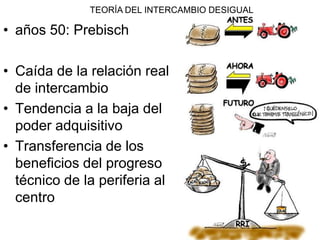 • años 50: Prebisch
• Caída de la relación real
de intercambio
• Tendencia a la baja del
poder adquisitivo
• Transferencia de los
beneficios del progreso
técnico de la periferia al
centro
TEORÍA DEL INTERCAMBIO DESIGUAL
 