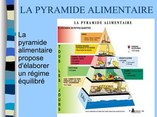 LA PYRAMIDE ALIMENTAIRE La pyramide alimentaire propose d'élaborer un régime équilibré  